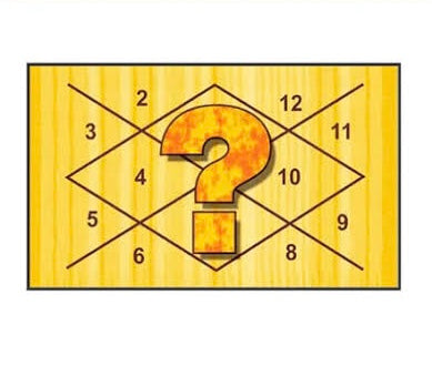 One Specific Question (Prashna Kundli)