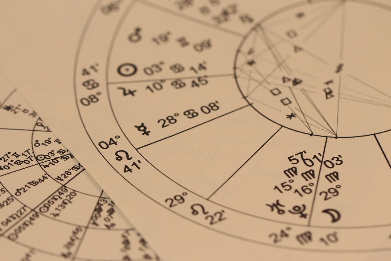 Personalised Birth Chart Reading